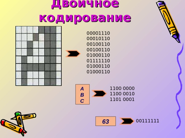 Двоичное кодирование 00001110 00010110 00100110 00100110 01000110 01111110 01000110 01000110 1100 0000 1100 0010 1101 0001 А В С 63 00111111 