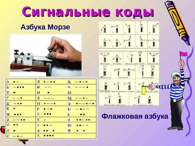 Сигнальные коды Азбука Морзе Флажковая азбука 