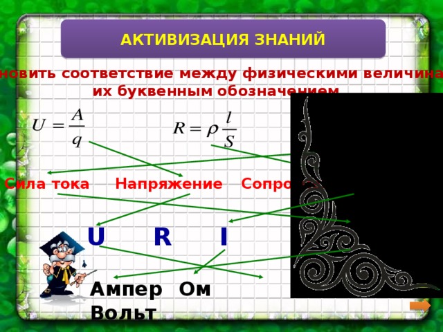 АКТИВИЗАЦИЯ ЗНАНИЙ Установить соответствие между физическими величинами, их буквенным обозначением. Сила тока   Напряжение  Сопротивление U    R    I Ампер  Ом  Вольт 