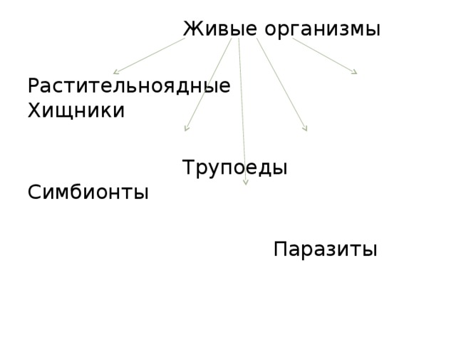 Живые организмы Растительноядные Хищники  Трупоеды Симбионты  Паразиты 