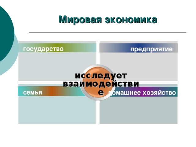  Мировая экономика  государство  предприятие  исследует взаимодействие семья домашнее хозяйство 