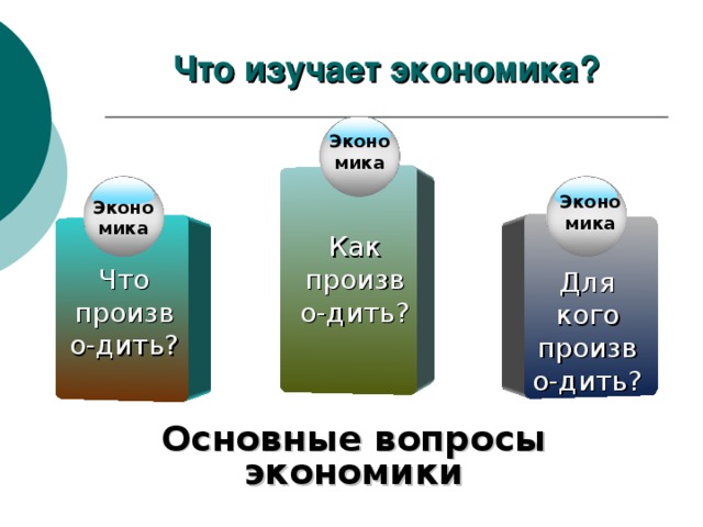 Что изучает экономика? Эконо мика   Эконо мика   Эконо мика   Как произво-дить? Что произво-дить? Для кого произво-дить? Основные вопросы экономики 