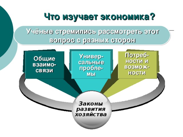         Что изучает экономика?  Учёные стремились рассмотреть этот вопрос с разных сторон     Потреб-ности и возмож-ности  Универ-сальные пробле-мы   Общие взаимо-связи  Законы развития хозяйства 