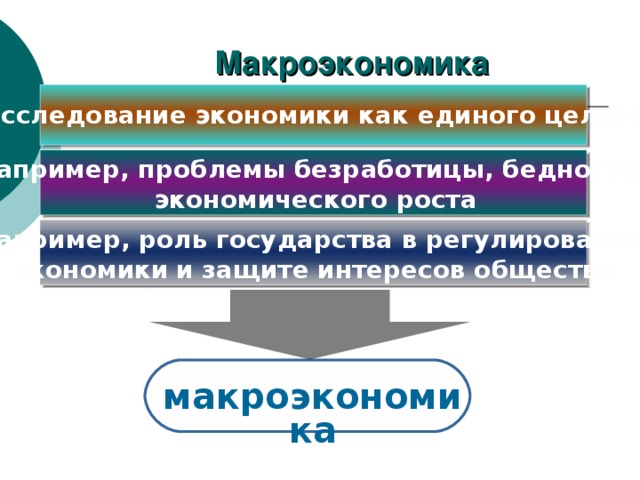 Макроэкономика  Исследование экономики как единого целого  Например, проблемы безработицы, бедности, экономического роста  Например, роль государства в регулировании э кономики  и защите интересов общества   макроэкономика 