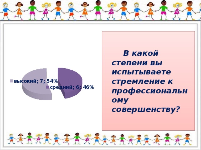 В какой степени вы испытываете стремление к профессиональному совершенству?