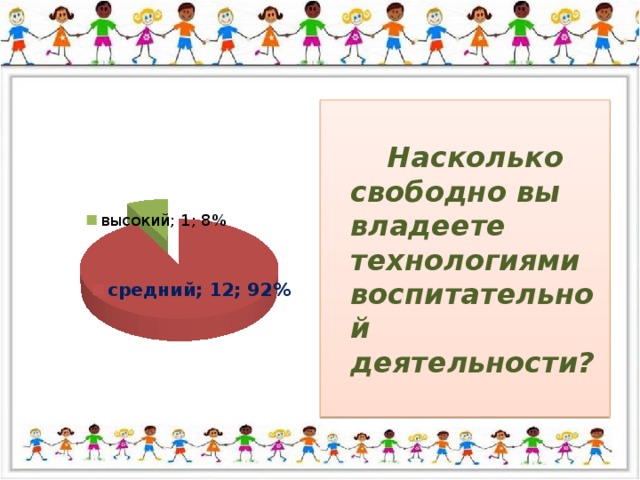 Насколько свободно вы владеете технологиями воспитательной деятельности?