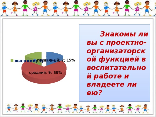 Знакомы ли вы с проектно-организаторской функцией в воспитательной работе и владеете ли ею?
