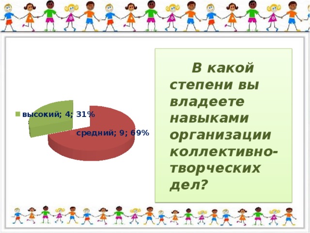 В какой степени вы владеете навыками организации коллективно- творческих дел?