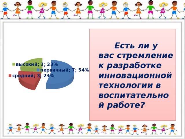 Есть ли у вас стремление к разработке инновационной технологии в воспитательной работе?