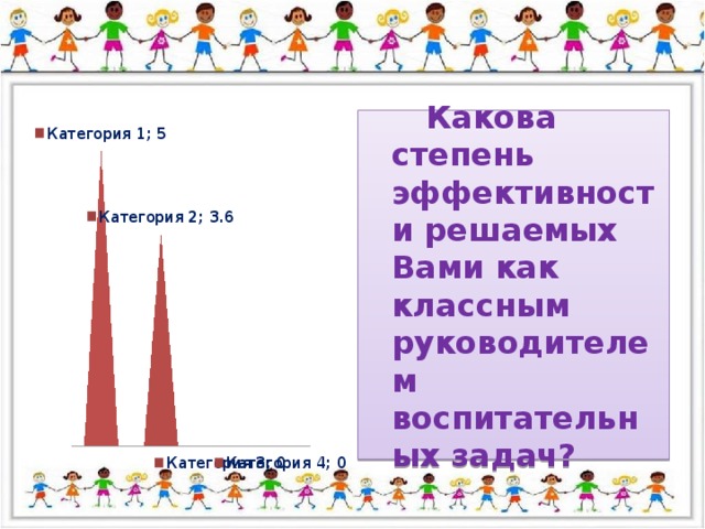 Какова степень эффективности решаемых Вами как классным руководителем воспитательных задач?