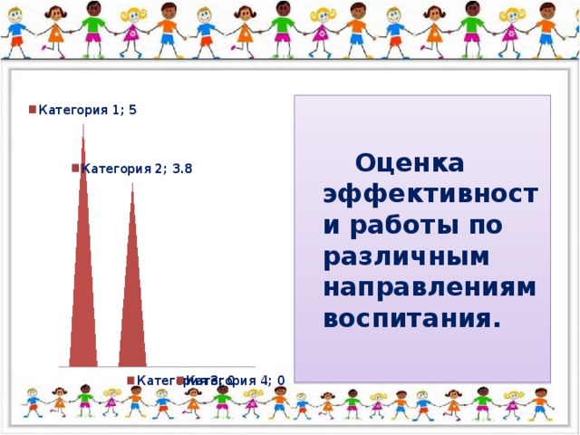 Оценка эффективности работы по различным направлениям воспитания.