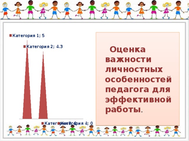 Оценка важности личностных особенностей педагога для эффективной работы .