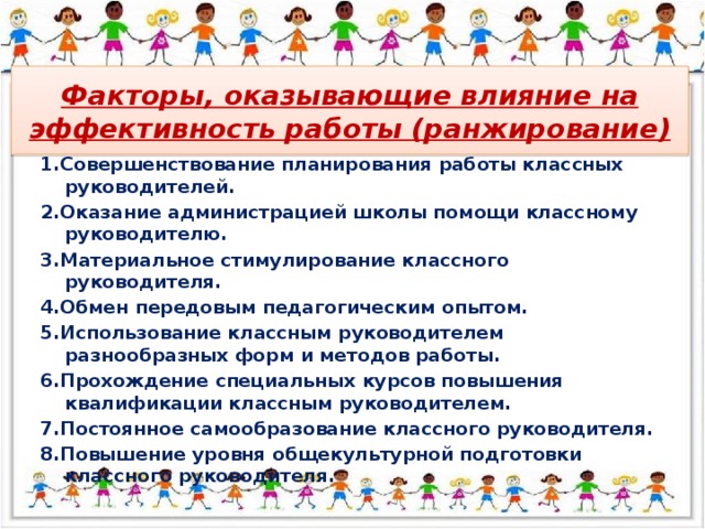 Факторы, оказывающие влияние на эффективность работы (ранжирование) 1.Совершенствование планирования работы классных руководителей. 2.Оказание администрацией школы помощи классному руководителю. 3.Материальное стимулирование классного руководителя. 4.Обмен передовым педагогическим опытом. 5.Использование классным руководителем разнообразных форм и методов работы. 6.Прохождение специальных курсов повышения квалификации классным руководителем. 7.Постоянное самообразование классного руководителя. 8.Повышение уровня общекультурной подготовки классного руководителя.