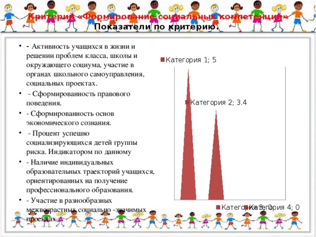 Критерий «Формирование социальных компетенций»  Показатели по критерию. 