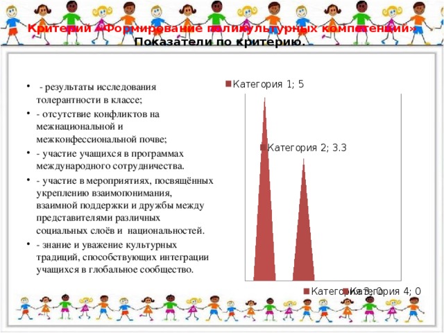 Критерий «Формирование поликультурных компетенций»  Показатели по критерию. 