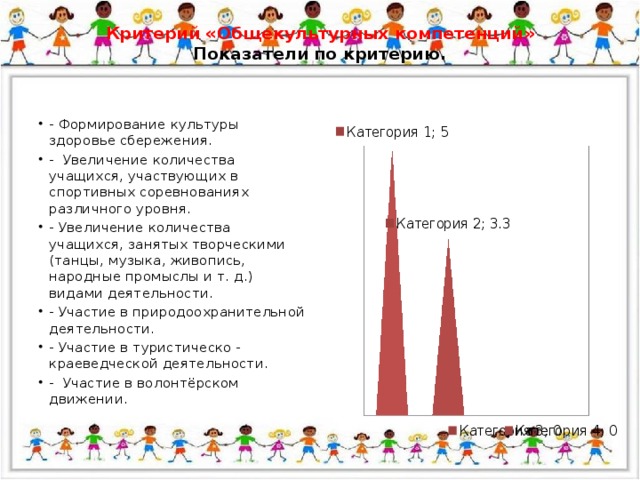 Критерий «Общекультурных компетенций»  Показатели по критерию.