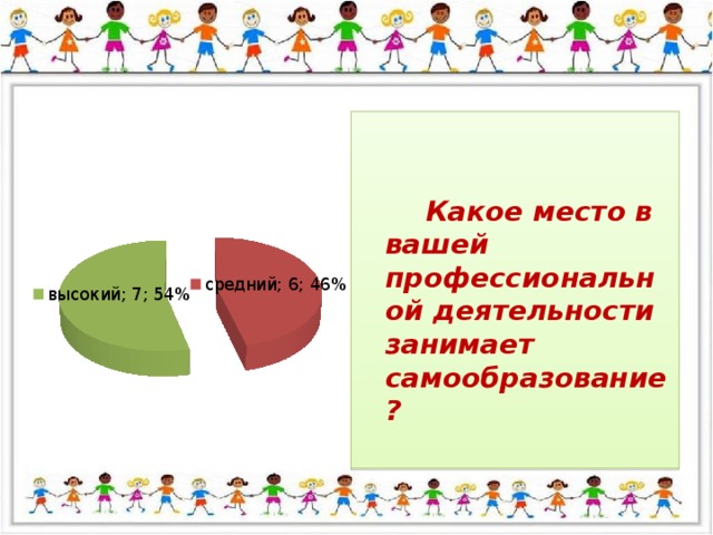 Какое место в вашей профессиональной деятельности занимает самообразование?