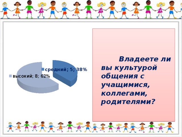 Владеете ли вы культурой общения с учащимися, коллегами, родителями?