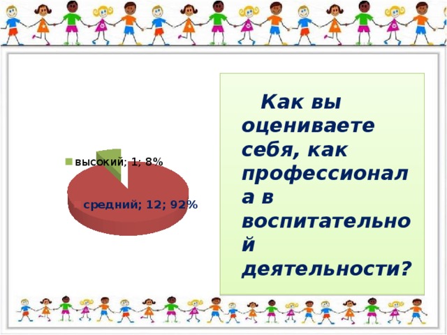 Как вы оцениваете себя, как профессионала в воспитательной деятельности?