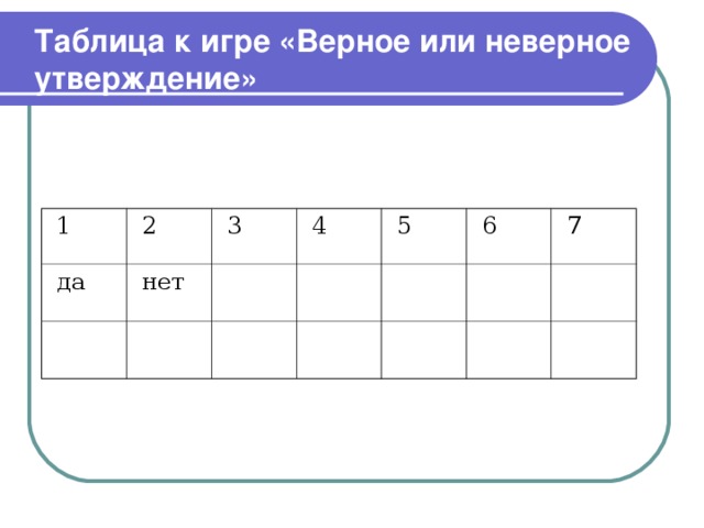 Таблица к игре «Верное или неверное утверждение» 1 2 да 3 нет 4 5 6 7