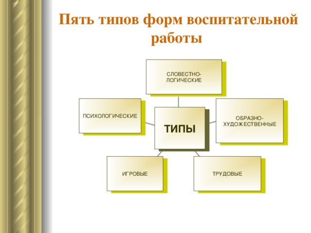 Что такое словестная картина