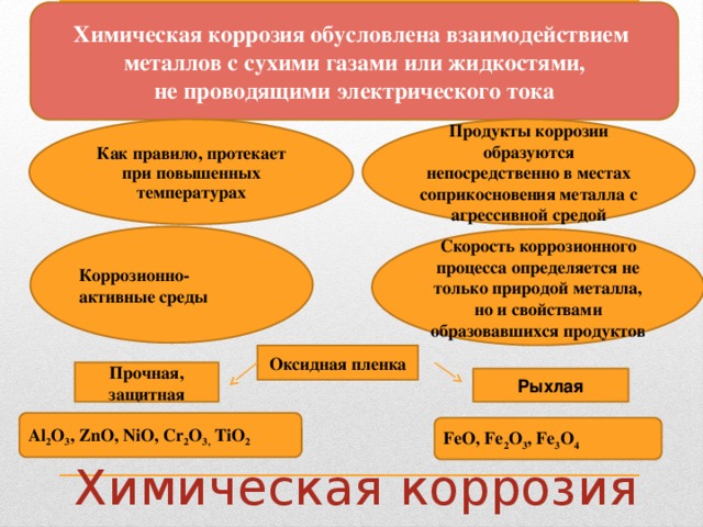 Химическая коррозия обусловлена взаимодействием металлов с сухими газами или жидкостями, не проводящими электрического тока Как правило, протекает Продукты коррозии образуются непосредственно в местах соприкосновения металла с агрессивной средой  при повышенных температурах Коррозионно-активные среды Скорость коррозионного процесса определяется не только природой металла, но и свойствами образовавшихся продуктов Оксидная пленка Прочная, защитная Рыхлая   Al 2 O 3 , ZnO, NiO, Cr 2 O 3, TiO 2   FeO, Fe 2 O 3 , Fe 3 O 4 Химическая коррозия 