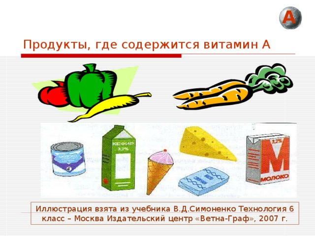 А Продукты, где содержится витамин А Иллюстрация взята из учебника В.Д.Симоненко Технология 6 класс – Москва Издательский центр «Ветна-Граф», 2007 г. 