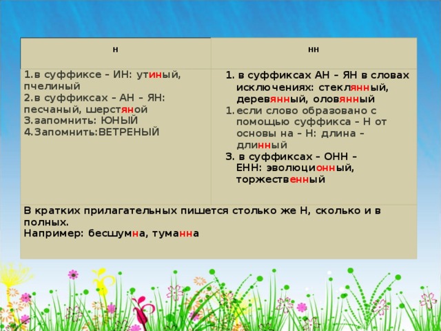  Н  НН в суффиксе – ИН: ут ин ый, пчелиный в суффиксах – АН – ЯН: песчаный, шерст ян ой запомнить: ЮНЫЙ Запомнить:ВЕТРЕНЫЙ 1.   в суффиксах АН – ЯН в словах исключениях: стекл янн ый, дерев янн ый, олов янн ый В кратких прилагательных пишется столько же Н, сколько и в полных. Например: бесшум н а, тума нн а если слово образовано с помощью суффикса – Н от основы на – Н: длина –дли нн ый 3. в суффиксах – ОНН – ЕНН: эволюци онн ый, торжеств енн ый 