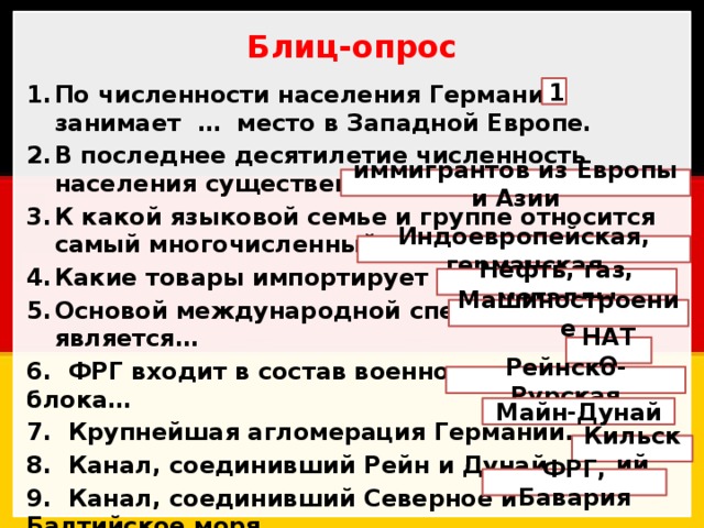 Блиц-опрос По численности населения Германия занимает … место в Западной Европе. В последнее десятилетие численность населения существенно выросла за счет … К какой языковой семье и группе относится самый многочисленный народ ФРГ? … Какие товары импортирует страна?... Основой международной специализации является… 6. ФРГ входит в состав военно-политического блока… 7. Крупнейшая агломерация Германии… 8. Канал, соединивший Рейн и Дунай… 9. Канал, соединивший Северное и Балтийское моря… 10.Компания «Аdidas» принадлежит стране… 1 иммигрантов из Европы и Азии Индоевропейская, германская Нефть, газ, металлы Машиностроение НАТО Рейнско-Рурская Майн-Дунай Кильский ФРГ, Бавария 