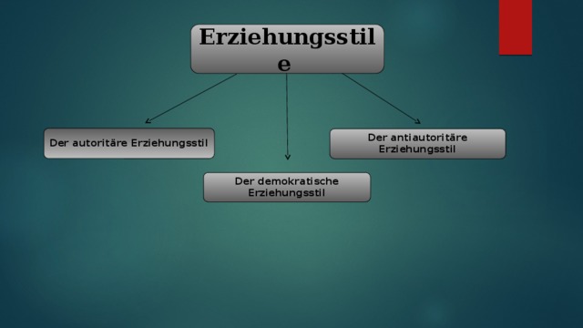 Erziehungsstile   Der autoritäre Erziehungsstil  Der antiautoritäre Erziehungsstil  Der demokratische Erziehungsstil