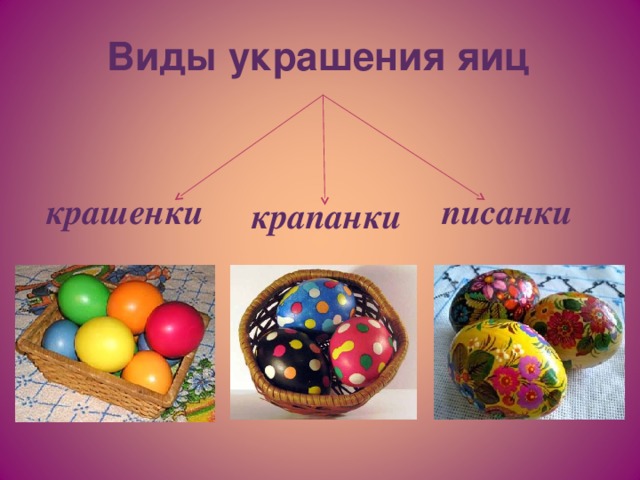 Виды украшения яиц  крашенки писанки  крапанки
