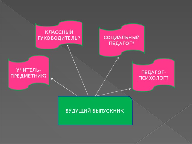 КЛАССНЫЙ РУКОВОДИТЕЛЬ? СОЦИАЛЬНЫЙ ПЕДАГОГ? УЧИТЕЛЬ-ПРЕДМЕТНИК? ПЕДАГОГ-ПСИХОЛОГ? БУДУЩИЙ ВЫПУСКНИК