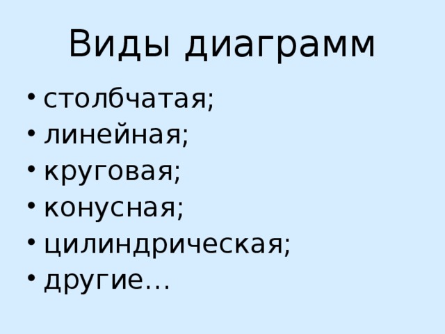 Виды диаграмм столбчатая; линейная; круговая; конусная; цилиндрическая; другие…  