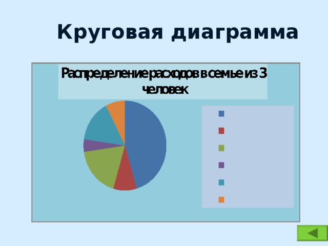 Круговая диаграмма 