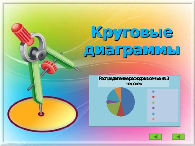 Круговые диаграммы 