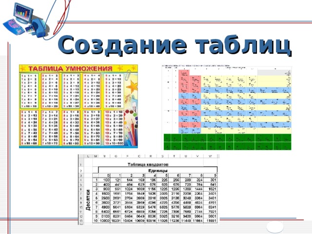 История возникновения таблицы умножения проект