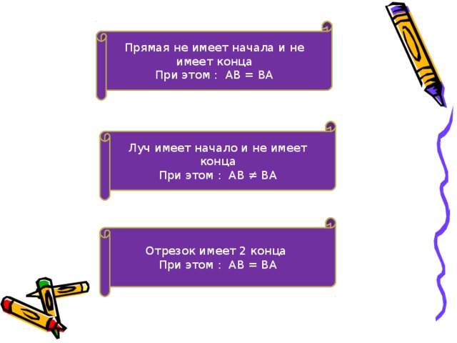 Прямая не имеет начала и не имеет конца При этом : АВ = ВА Луч имеет начало и не имеет конца При этом : АВ ≠ ВА Отрезок имеет 2 конца При этом : АВ = ВА