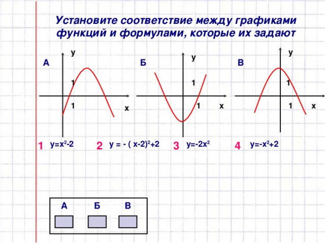1 2 3 4 Установите соответствие между графиками функций и формулами, которые их задают у у у В Б А 1 1 1  1 х 1 1 х х у = - ( х-2) 2 +2 у=-2х 2 у=-х 2 +2  у=х 2 -2 А Б В