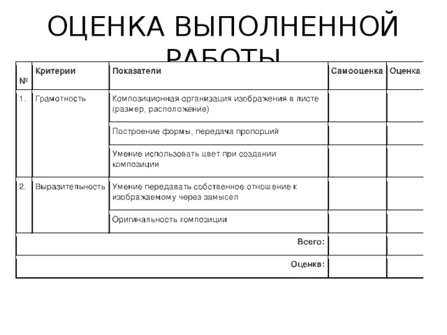ОЦЕНКА ВЫПОЛНЕННОЙ РАБОТЫ 