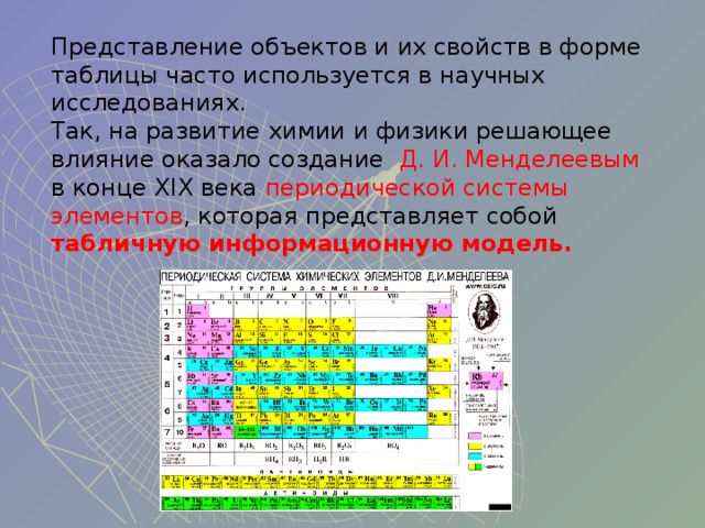 Представление объектов и их свойств в форме таблицы часто используется в научных исследованиях. Так, на развитие химии и физики решающее влияние оказало создание Д. И. Менделеевым в конце XIX века периодической системы элементов , которая представляет собой табличную информационную модель.  