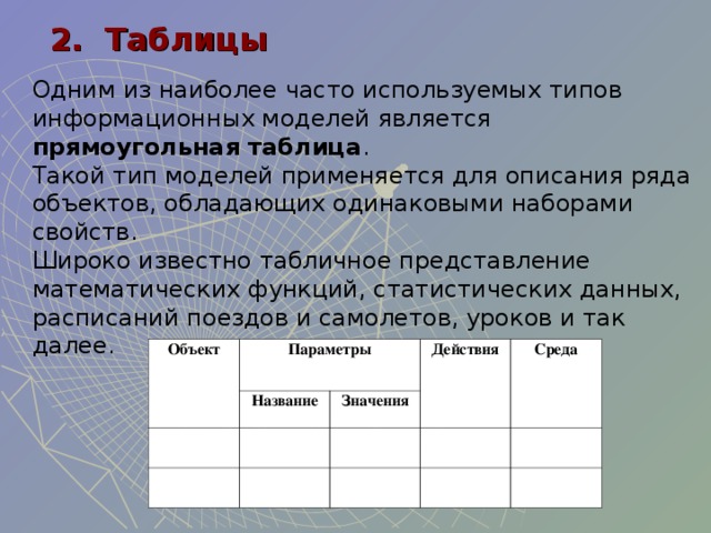 2. Таблицы Одним из наиболее часто используемых типов информационных моделей является  прямоугольная таблица . Такой тип моделей применяется для описания ряда объектов, обладающих одинаковыми наборами свойств. Широко известно табличное представление математических функций, статистических данных, расписаний поездов и самолетов, уроков и так далее.   Объект Параметры Название Действия Значения Среда 
