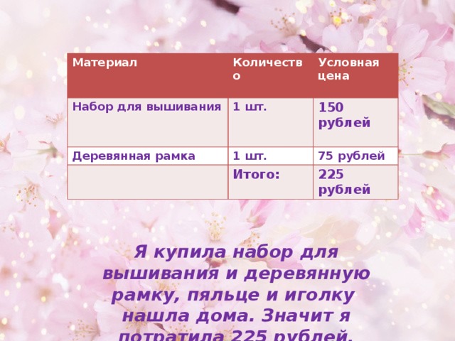 Материал Набор для вышивания  Количество Деревянная рамка 1 шт. Условная цена   150 рублей 1 шт.  75 рублей Итого: 225 рублей Я купила набор для вышивания и деревянную рамку, пяльце и иголку нашла дома. Значит я потратила 225 рублей. 