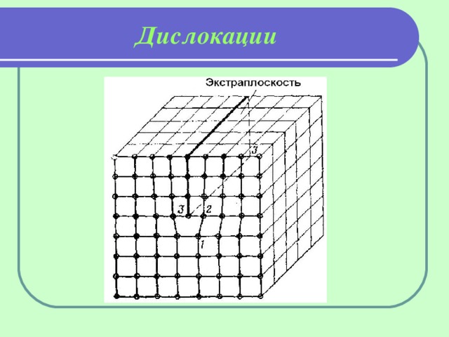 Дислокации 