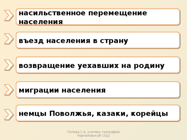 Департация – это… насильственное перемещение населения Иммиграция – это… въезд населения в страну Реэмиграция – это… возвращение уехавших на родину Механическое перемещение – это… миграции населения Какие народы переселены насильственно? немцы Поволжья, казаки, корейцы Попова С.А. учитель географии Корниловской СОШ 
