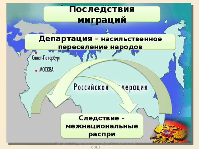 Миграция 8 класс география презентация