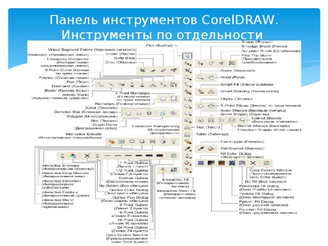 Панель инструментов CorelDRAW. Инструменты по отдельности