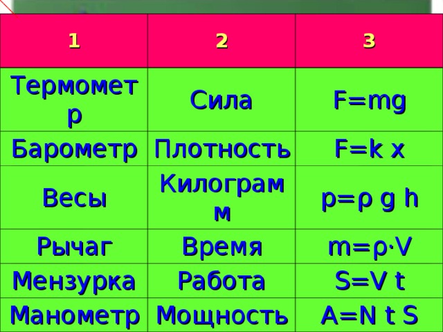 1 Термометр 2 Сила Барометр 3 Плотность Весы F=mg Килограмм Рычаг F=k x Время Мензурка p= ρ  g h Работа Манометр m= ρ · V Мощность S=V t A=N t S 