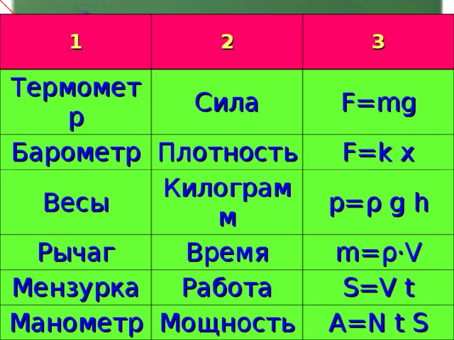 1 Термометр 2 Сила Барометр 3 Плотность Весы F=mg Килограмм Рычаг F=k x Время Мензурка p= ρ  g h Работа Манометр m= ρ · V Мощность S=V t A=N t S 