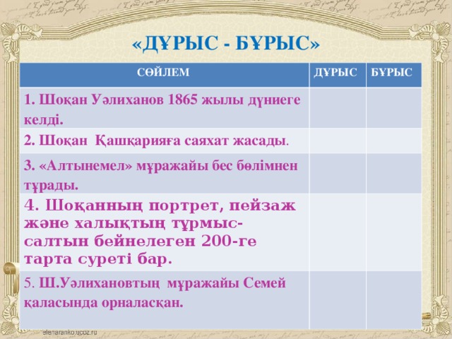 «ДҰРЫС - БҰРЫС» СӨЙЛЕМ ДҰРЫС 1. Шоқан Уәлиханов 1865 жылы дүниеге келді. БҰРЫС 2. Шоқан Қашқарияға саяхат жасады . 3. «Алтынемел» мұражайы бес бөлімнен тұрады. 4. Шоқанның портрет, пейзаж және халықтың тұрмыс-салтын бейнелеген 200-ге тарта суреті бар. 5. Ш.Уәлихановтың мұражайы Семей қаласында орналасқан.