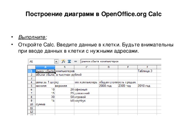 Построение диаграмм в OpenOffice . org С al с   Выполните: Откройте Calc . Введите данные в клетки. Будьте внимательны при вводе данных в клетки с нужными адресами.  